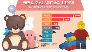 어린이날 앞두고 ‘로봇’ 울고 ‘인형’ 웃고
