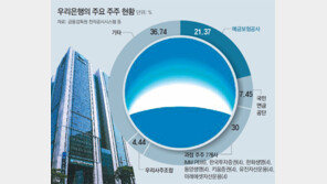 우리은행 ‘예보 지분 매각 → 연내 지주사 신청’ 가속
