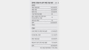 복지 공약에만 20조대 소요… 재원 방안은 ‘투명稅政’ 구호뿐