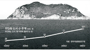 섬마을이 사라진다… 매년 2곳 무인도로