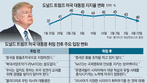 ‘인사이더’ 변신 트럼프, 정책 추진은 곳곳 제동