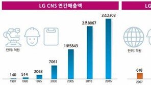 [data&]지난 30년간 보이지 않는 곳에서 우리 삶을 바꾼 LG CNS
