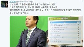 전우용, 권양숙 9촌 특혜 의혹…“안 캠프 대단, 난 9촌이 누군지도 모르는데”