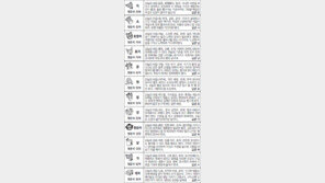 [스포츠동아 오늘의 운세] 2017년 4월 26일 수요일 (음력 4월 1일)