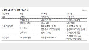 ‘집주인 임대주택’ 5월 22일부터 본격 시행