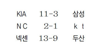 5번 던져 5승… ‘승리 보증수표’ 맨쉽