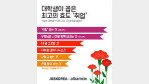 9년연속 대학생이 꼽은 ‘최고의 효도’는?