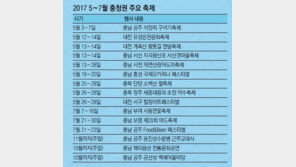 [봄맞이 국내 관광 가이드]즐겁다, 맛있다 이 봄 대한민국 山河