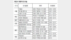 [봄맞이 국내 관광 가이드]미세먼지 때문에 힘드셨죠? ‘도심 속 허파’ 도시숲으로 오세요 