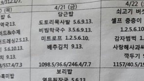 고등학교 급식에 등장한 ‘치맥’…알고보니 ‘반전’