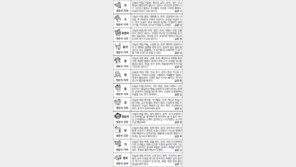 [스포츠동아 오늘의 운세] 2017년 4월 27일 목요일 (음력 4월 2일)