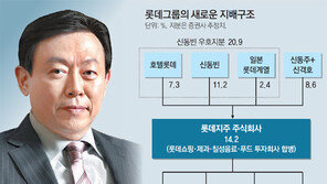 ‘롯데지주’ 10월 출범한다