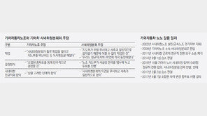 ‘정규직-비정규직 한살림’ 기아차 노조, 9년만에 깨질판