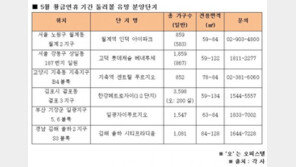 열흘 앞 ‘장미대선’… 지역별 알짜 분양단지 ‘눈길’