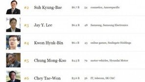 포브스 ‘한국 50대 부호’ 보니…정몽구·최태원 추월한 권혁빈 누구?