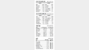 [지표로 보는 경제]4월28일 