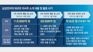 지분 정리 어렵고 의결권 규제 장벽… “得보다 失” 판단 