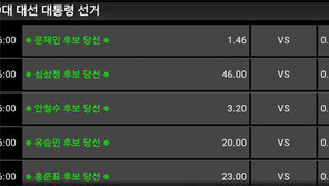 “대통령 맞혀라” 불법베팅의 유혹