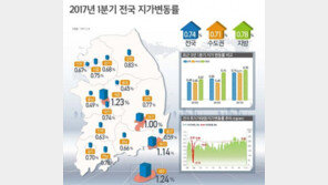 공시 가격 4년 연속 상승세…트라움하우스 66억 최고가
