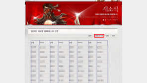 [기업스토리] 위메이드 연대기 1.5화, 미르2 탄생 위메이드와 액토즈의 상반된 기억