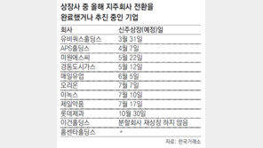 ‘자사주 마법’에 끌려… 기업들 지주사 전환 잰걸음