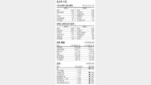 [지표로 보는 경제]4월 29일