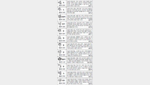 [스포츠동아 오늘의 운세] 2017년 5월 1일 월요일 (음력 4월 6일)