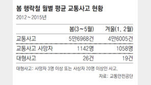 신호대기중 ‘레미콘 날벼락’ 또… 연휴 첫날 일가족 참변