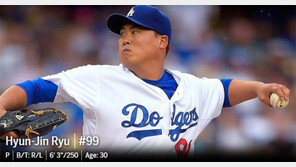 류현진 “구속만 올리면 전부 OK” …로버츠 감독 “모든게 좋아지는 시점”