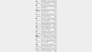 [스포츠동아 오늘의 운세] 2017년 4월 7일 화요일 (음력 5월 2일)