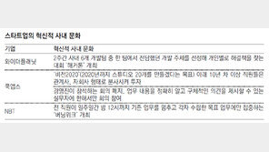 고참직원 分社 시키고… 안풀리는 과제 ‘끝장 해결’