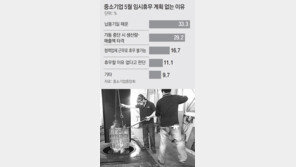 “11일 황금연휴? 공휴일조차 일하는데…”