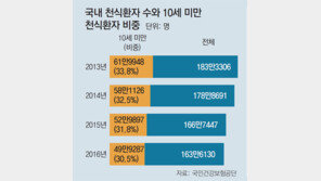 미세먼지에 아동-노인 천식 주의보