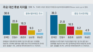 문재인 “강력한 국정개혁 위해 과반 지지를” 호소