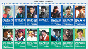 [유승호VS여진구②] 사진으로 보는 성장史