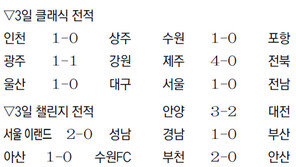 최강 전북, 안방서 0-4패 망신살