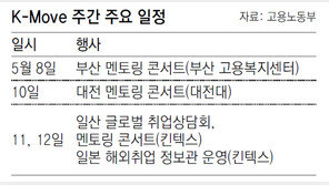 [청년 일자리 동향]다음주, 해외 취업문 활짝 열린다