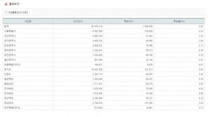 사전투표율, 11시 전국 평균 3.53%…1위 전남 5.55%