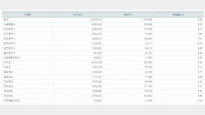 사전투표율 낮 12시 4.64%, 투표율 가장 높은 곳은 ‘전남’…가장 낮은 곳은?