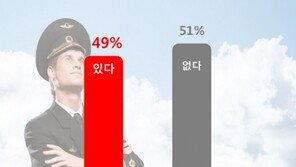 성인남녀 절반 “공시족 경험 있다”…월 평균 비용 258만원