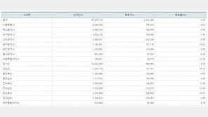 사전투표율 오후 4시 9.45%, 작년 총선의 2배 넘어…투표율 1위 전남 ‘13.89%’