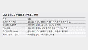 보험금 청구 안해도 자동지급… ‘인슈테크(인슈어런스+핀테크)’ 열풍