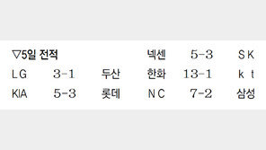 다둥이 아빠 정근우, 어린이날 만루 대포