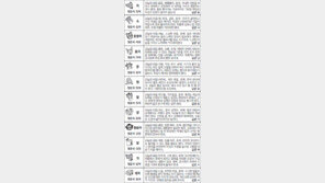 [스포츠동아 오늘의 운세] 2017년 5월 8일 월요일 (음력 4월 13일)