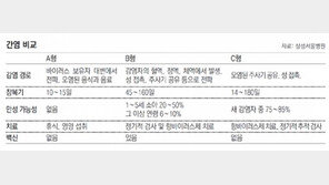 몸살처럼 열나면서 노곤… 춘곤증인줄 알았는데 A형간염?