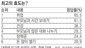 “취업 선물 못드리고… 내년엔 첫 월급으로 보답할게요” 