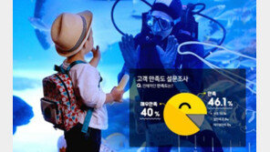 얼라이브 아쿠아리움 대구, 방문객 50만 돌파기념 할인 행사