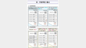 투표 마감 오후 8시…선관위 “도장, 다른 후보자란 침범하면 무효”
