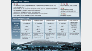 새 정부 성패 첫 단추는 組閣… 총리-장관 인선부터 협치를