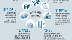 대선 향방 가를 3대 최후 변수